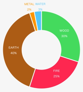 Steve Jobs Is Born In The Springtime When Wood And - Complementary Color Scheme Blue And Orange #8949449