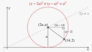 The Same Circle With A Line Drawn To From The Centre - Diagram #8951084