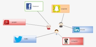 Mind Maps - Diagram #8951120