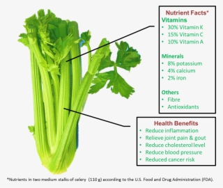 Although It Is More Well-recognized For Being Low In - Staudensellerie #8951234