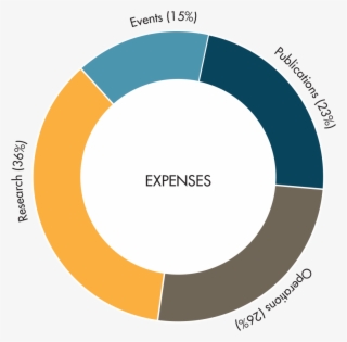 Donor-expenses - Copyleft #8951831