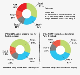 Nota And Victory Margin - Circle #8951979