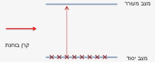 01, 2 במרץ 2014 - Diagram #8955909