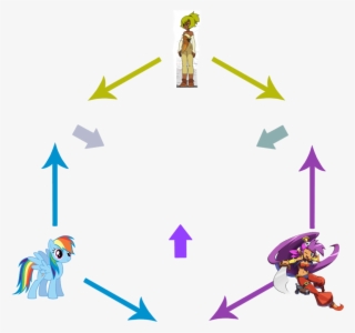 Comments - Bee And Puppycat Base #8959773