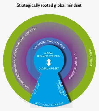 The Keyhole Model Strategically Rooted Global Mindset - Circle #8960486