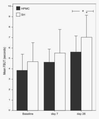 Mean Fluorescein Tear Breakup Time ( Sd) At Baseline, - Diagram #8960595