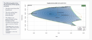 Geometric Portfolio Shape Factors - Circle #8961576
