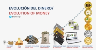 Futuro Del Dinero Y El Darwinismo #8963887