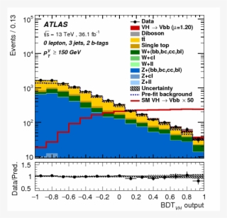 Evidence For The $h \to B\bar{b}$ Decay With The Atlas - Diagram #8964601