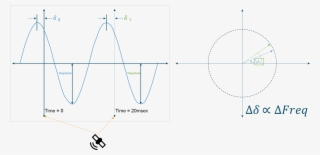 For Example, 50 Samples Per Second Reporting Rate Yield - Diagram #8964840