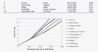 Ida Curves For The Moment Frame With Cable-cylinder - Diagram #8965451 Ida Curves For The Moment Frame With Cable-cylinder - Diagram #8965451