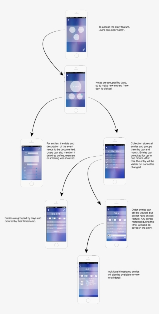 Screens - Gadget #8965715