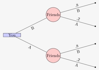 A Simple Decision Tree\label{l01-img01} - Diagram #8965777