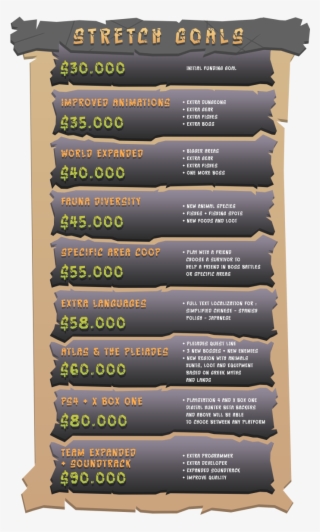 In The Process Of Creating The Prototypes Only When - Book #8969233