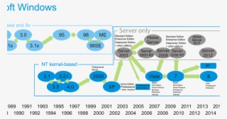 Microsoft Windows Family Tree #8969825 Microsoft Windows Family Tree #8969825