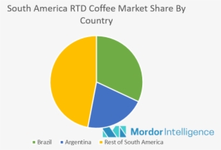Key Developments - Circle #8971533