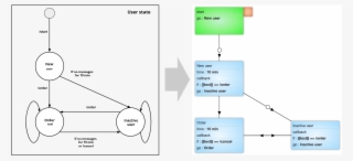 After Developing The Taxi Request Skeleton I Created - Diagram #8973287