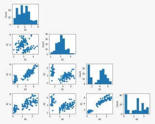 Simple Scatter Plot Matrix - Iris Petal And Sepal #8973575