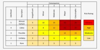 Risk Matrix #8973781
