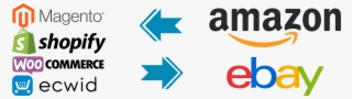 Ebay & Amazon Integration Plugin Codisto - Amazon #8974019