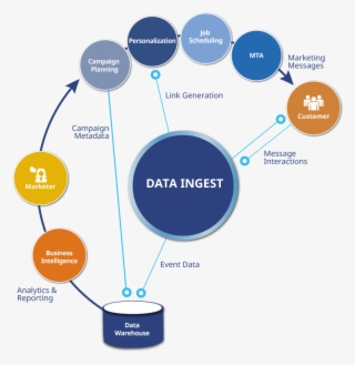 Ebay Redirector - Diagram #8974094
