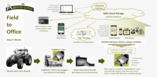 Field To Office - Diagram #8974408