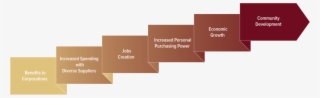 Multiplier-effect - Diagram #8974514