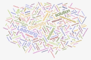 Let's Talk Diversity Full Page Word Cloud - Paper #8974614