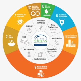 Un Sustainable Development Goals - Illinois Soybean Association #8974940