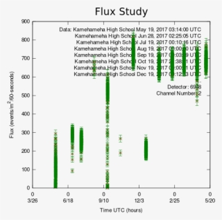 Kamehameha, Diff Seasons - Diagram #8977981