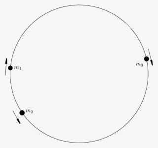 Three Perfectely Elastic Particles On The Circle - Circle #8978060