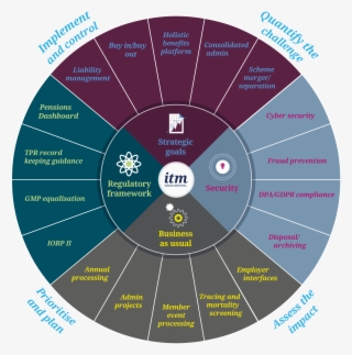 Please See Below For A Copy Of The Speaker Slides - Talent Management Framework #8978364