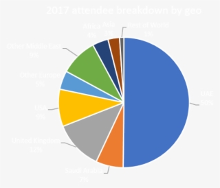 An Lp Audience From Across Middle East And Beyond - Circle #8979232