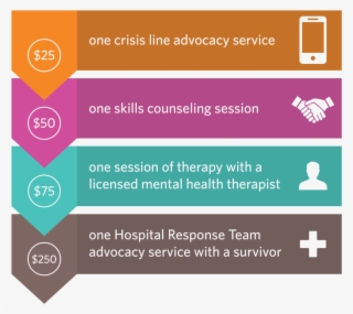 Donation Impact Transparent - Graphic Design #8979636