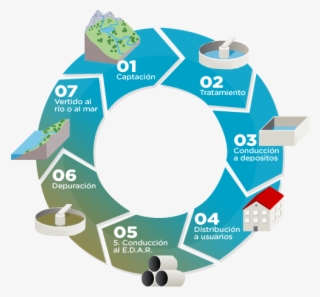 Ciclo Del Agua - Ciclo Del Agua Png #8981115