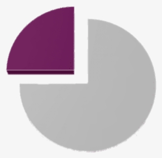 Free Png 75% Pie Chart Png Image With Transparent Background - Circle #8981595