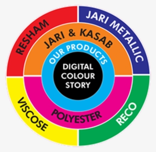 All Thread Solution #8983494