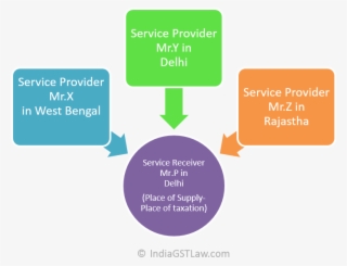 Salient Features Of Gst - Proctor's Model Of Clinical Supervision ...