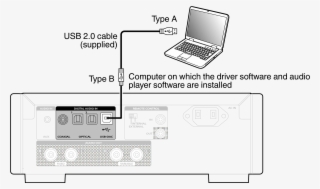 Install The Dedicated Driver Software On The Computer - Computer Aansluiten Op Versterker #8984517