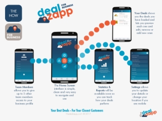 Infographic Clearly Explaining How The Dealzapp Works - Smartphone #8985092