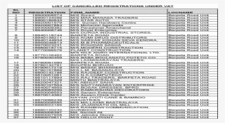 List Of Cancelled Registrations Under Vat No Registration - Number #8985512