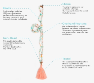 Different Parts Of A Mala - Necklace #8985513