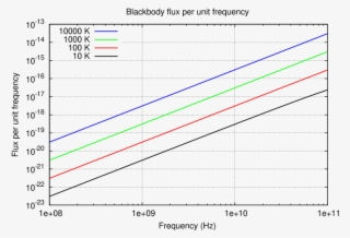 That's One Feature Of The Radio Region Of The Spectrum - Diagram #8986659