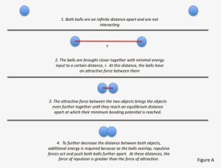 Imageedit 10 4696039110 - Lennard Jones Potential Diagram #8986732