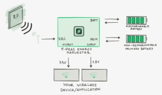 Is E-peas' Rf Energy Harvesting For You - Smallest Energy Harvester #8987027