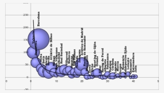 Budget, Number Of Members And League Ranking - Diagram #8987952