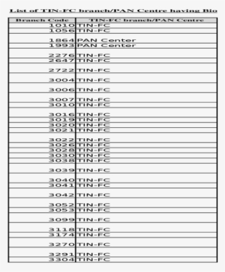 [xls]newdesignated Tin/pan Centres For Biometric Based - Document #8988055