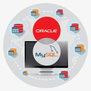 Retail Pro Prism Pos Software Can Be Used On Any Database - Oracle Corporation #8988245