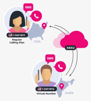 How Secord Phone Number Works Keku - Graphic Design #8988730