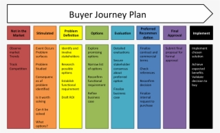 So, If You're Not An All-grain Brewer Or Don't Want - Buyer Journey #8988877